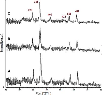 Yolk-shell structured magnetic mesoporous organosilica supported ionic liquid/Cu complex: an efficient nanocatalyst for the green synthesis of pyranopyrazoles